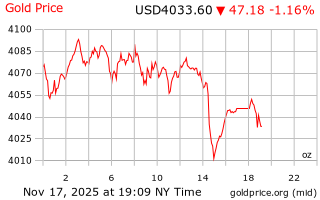 قیمت انس طلا