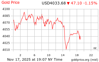 قیمت انس طلا