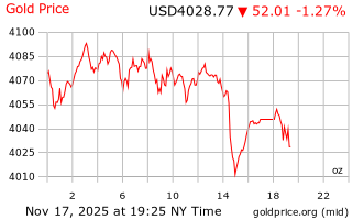 قیمت انس طلا