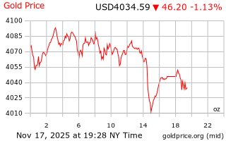 قیمت انس طلا