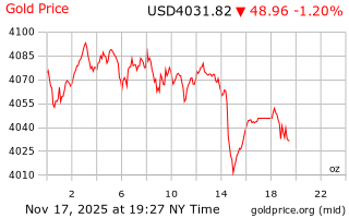 قیمت انس طلا