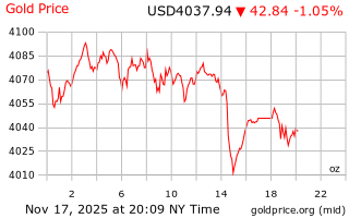 قیمت انس طلا