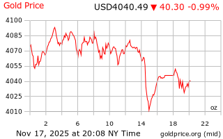 قیمت انس طلا