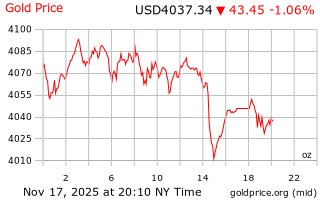 قیمت انس طلا