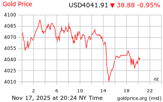 قیمت انس طلا
