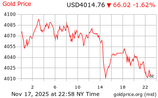 قیمت انس طلا
