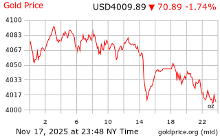 قیمت انس طلا