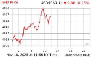 قیمت انس طلا