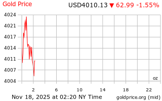 قیمت انس طلا