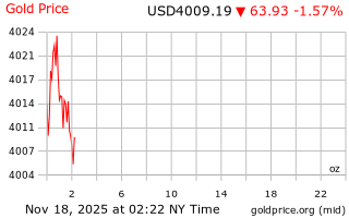 قیمت انس طلا
