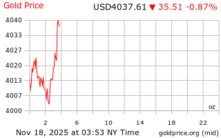قیمت انس طلا
