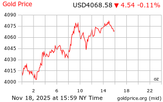 قیمت انس طلا