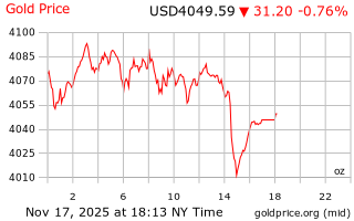 قیمت انس طلا