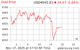 قیمت انس طلا