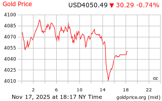 قیمت انس طلا