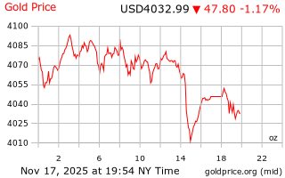 قیمت انس طلا