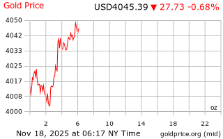 قیمت انس طلا