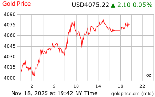 قیمت انس طلا