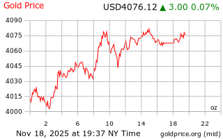 قیمت انس طلا