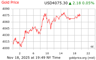 قیمت انس طلا