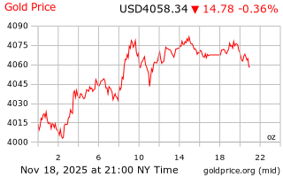 قیمت انس طلا