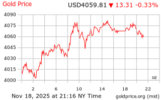 قیمت انس طلا