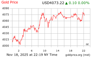قیمت انس طلا