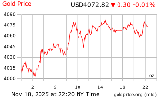 قیمت انس طلا