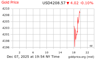 قیمت انس طلا