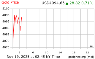 قیمت انس طلا