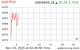 قیمت انس طلا