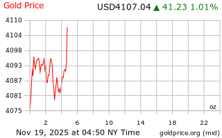 قیمت انس طلا