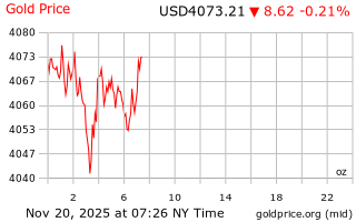 قیمت انس طلا