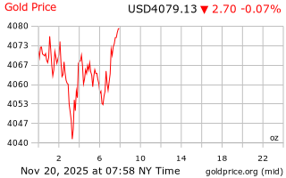 قیمت انس طلا