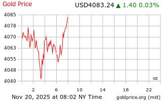 قیمت انس طلا