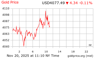 قیمت انس طلا