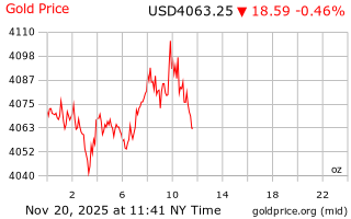 قیمت انس طلا