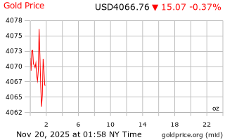 قیمت انس طلا