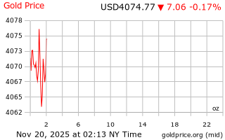 قیمت انس طلا