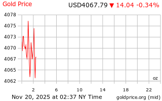 قیمت انس طلا