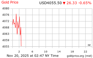 قیمت انس طلا