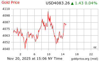قیمت انس طلا