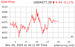 قیمت انس طلا