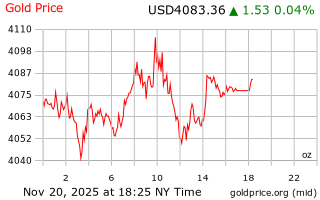 قیمت انس طلا
