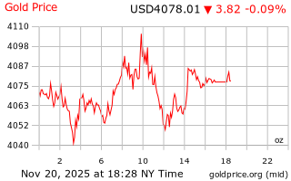 قیمت انس طلا