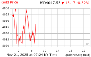 قیمت انس طلا