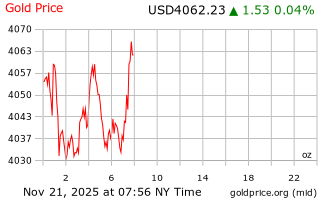 قیمت انس طلا