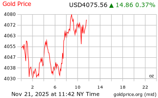 قیمت انس طلا