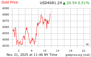 قیمت انس طلا