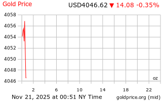 قیمت انس طلا